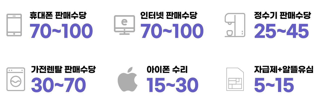 판매수당 정보