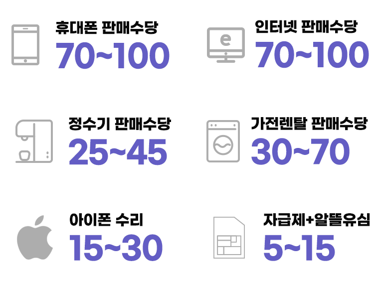 판매수당 정보